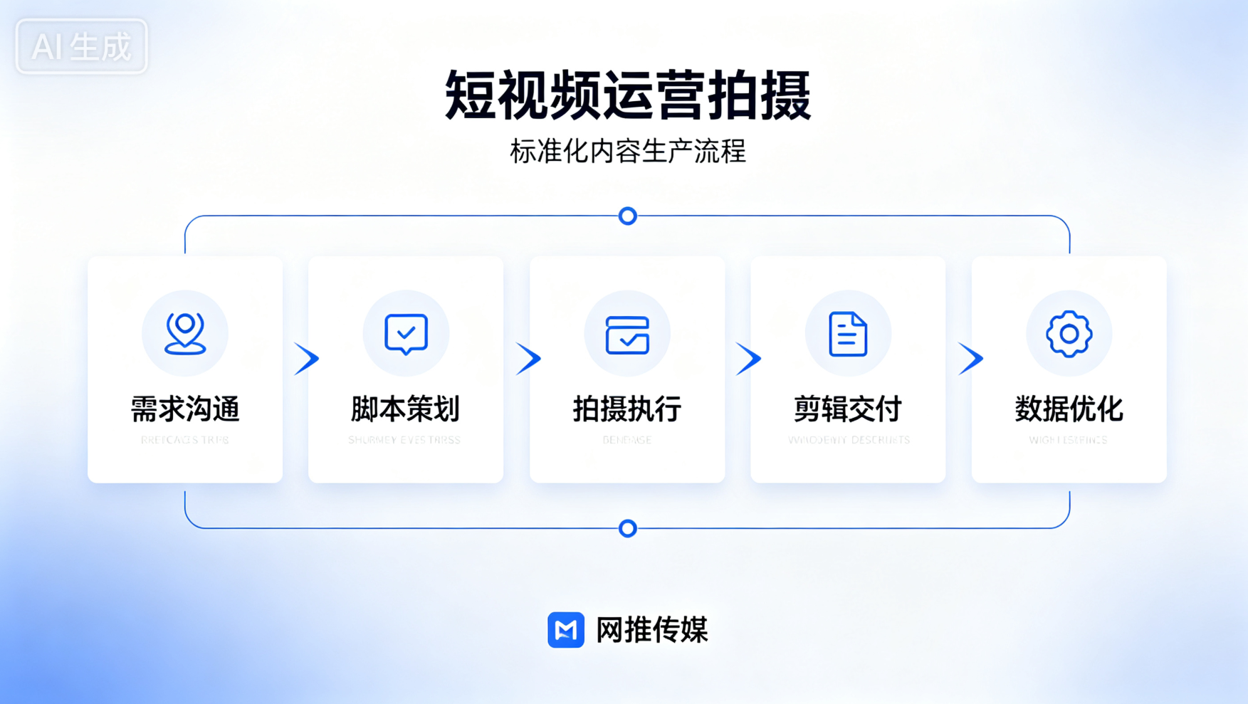短视频运营与内容策划服务